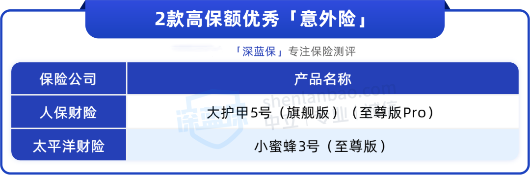 大公司高保额意外险，我只推荐这2款！
